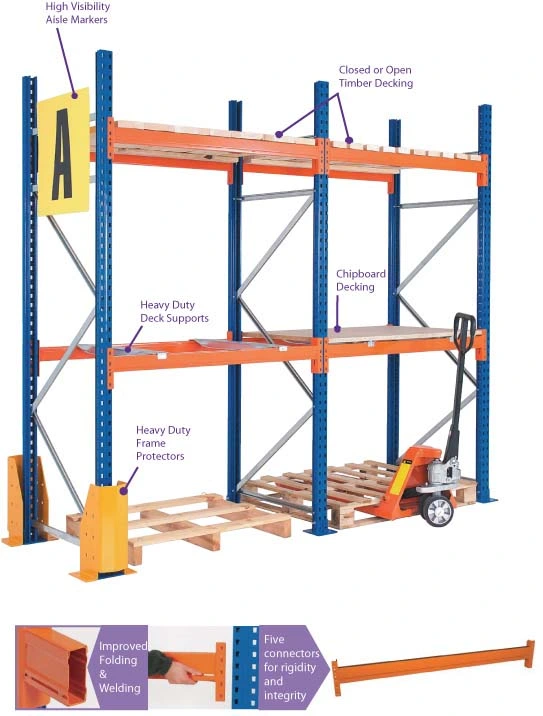 Factory Warehouse Racking Heavy Duty Drive in Pallet Rack