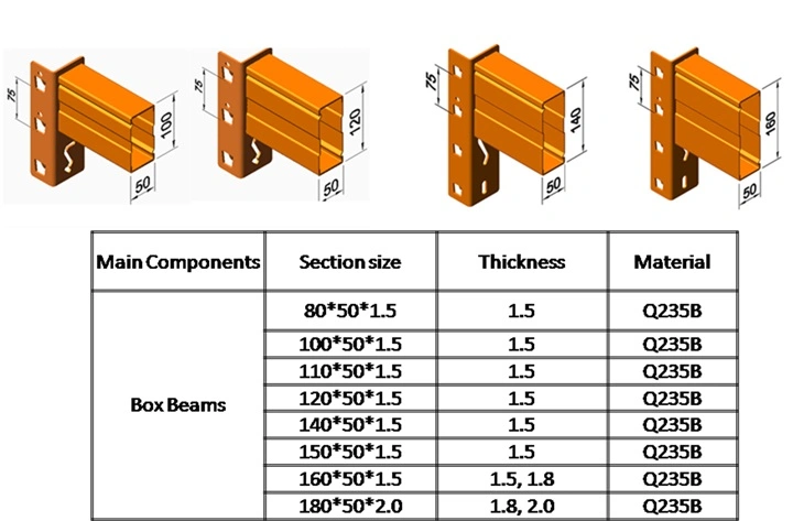 Heavy Duty Warehouse Vna Rack Using Man up Forklift