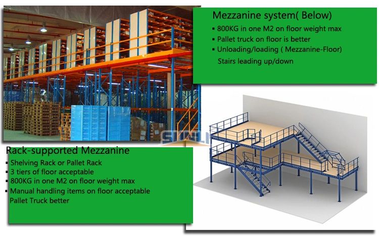 500kg/M2 Heavy Duty Racking Supported Mezzanine with Multiple Tiers Floor