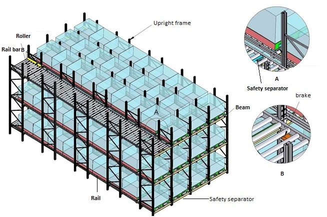 Heavy Duty Steel Roller Gravity Pallet Racking for Warehouse Storage