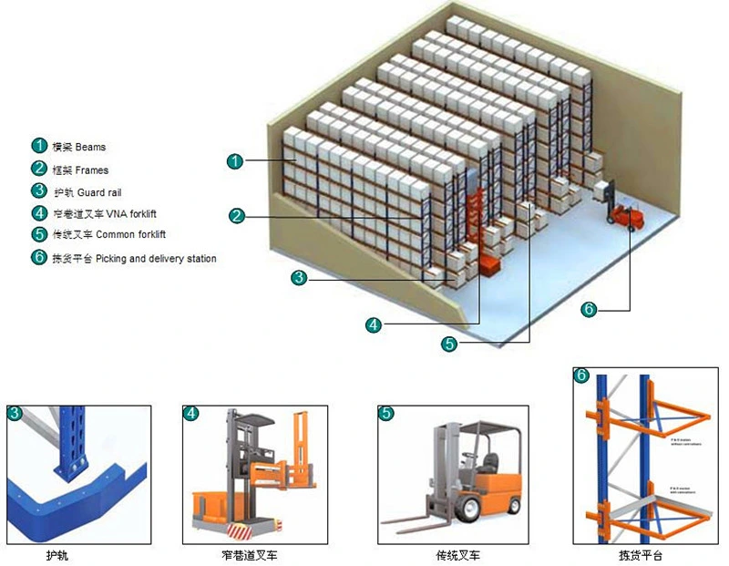 Heavy Duty Vna Pallet Racking for High Density Warehouse Storage