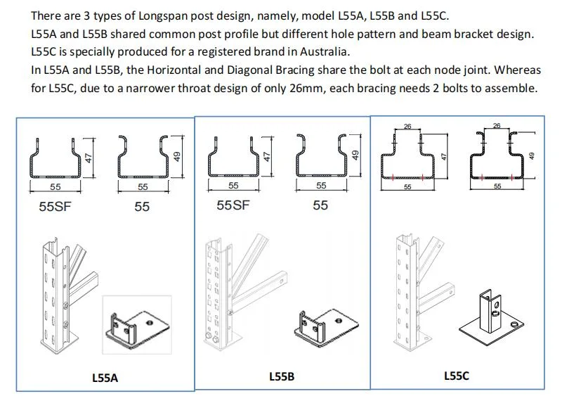 Professional Factory Warehouse Production Storage Equipment Steel Structure Longspan Shelving with High Quality